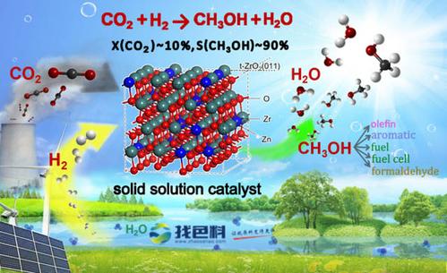 CO₂制甲醇 碳资源可持续利用的关键路径与资源再生利用技术研发