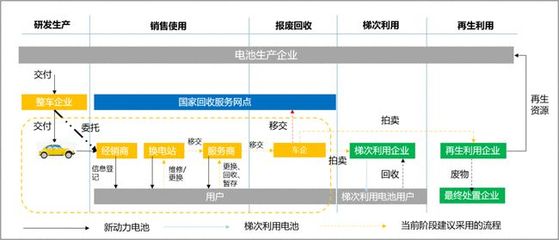 正在闭环 宁德时代的资源再生利用技术研发路径